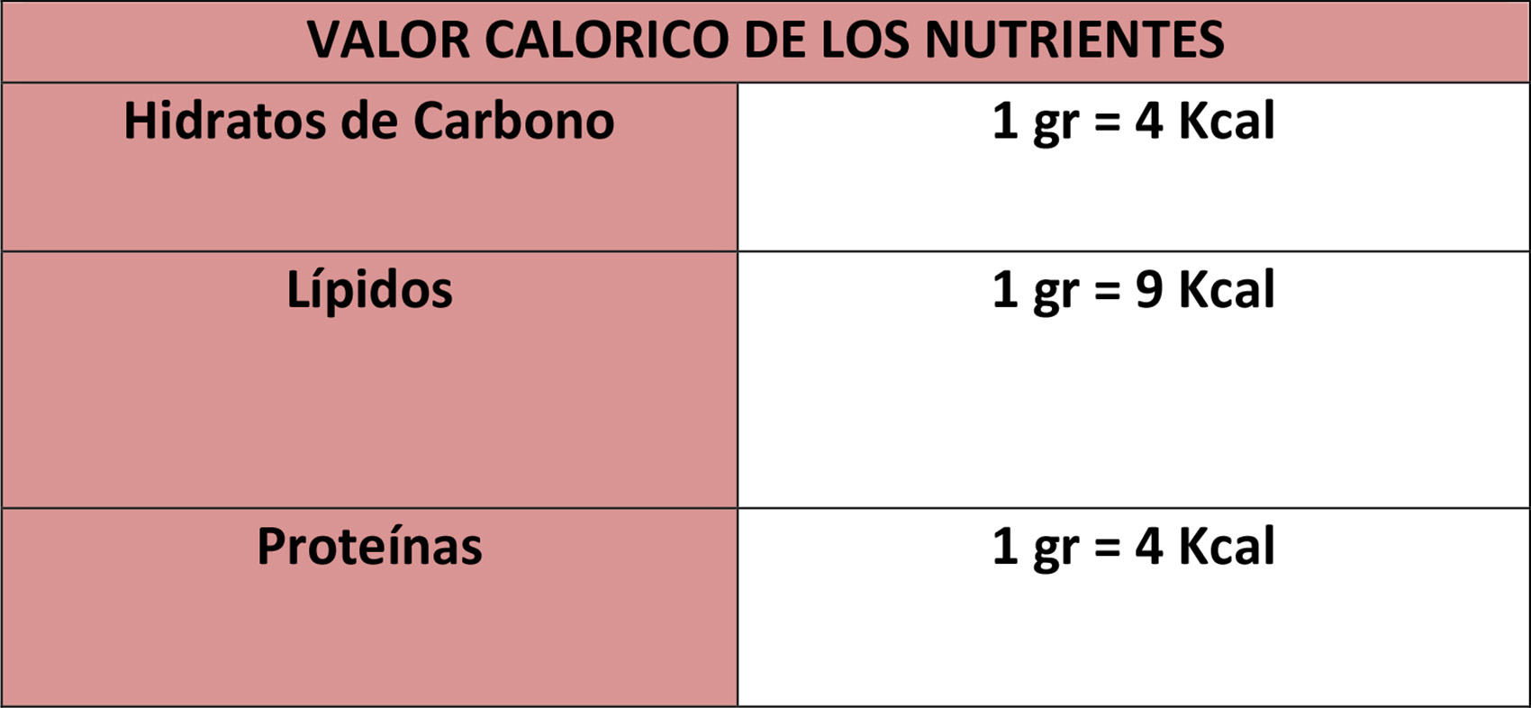 VALOR CALORICO DE LOS NUTRIENTES