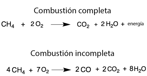 metano-combustion-incompleta
